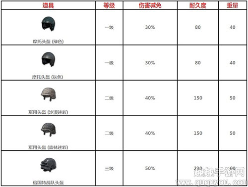 绝地求生全军出击3级头盔获取方法