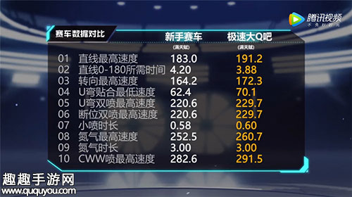 QQ飞车手游极速大Q吧怎样得 永久B车取得办法