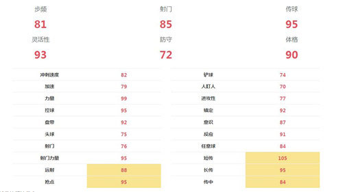 FIFA足球国际米林科维奇和博格巴哪个凶猛解析