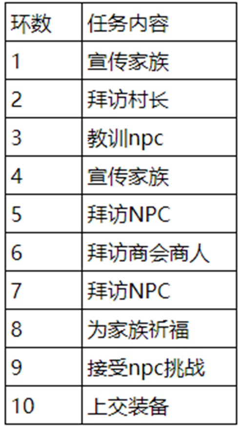 石器时代m家族任务怎么做 任务位置及玩法规则