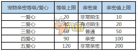 天天打波利宠物亲密度怎么提升 宠物喂养饲料详解 - 第2张