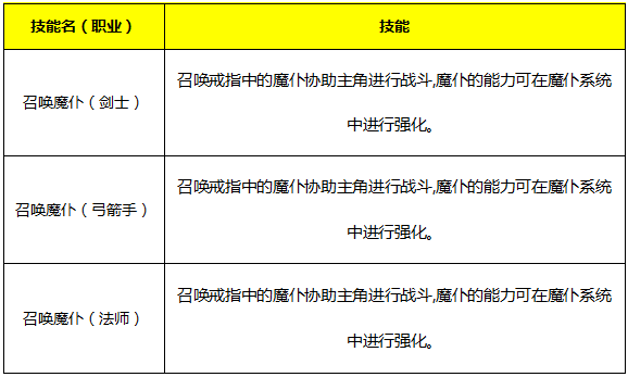 永恒纪元召唤之戒获得途径 召唤之戒技能属性分析 - 第3张