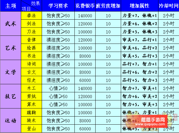 梦幻西游孩子童年期如何最经济有效养成(穷人版)