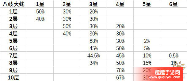 阴阳师手游限时加成活动 获取最大收益指南 - 第5张