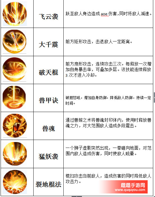 魔天記3D手遊天妖谷職業背景及技能詳細盤點介紹 - 第2張