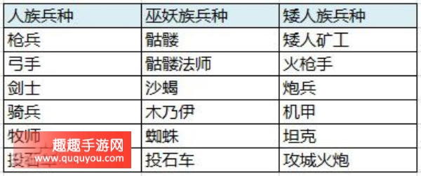 转换种族科技无缝转换 剑与家园新科技系统介绍 - 第1张