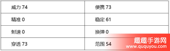 CF手游麒麟刺怎么样 英雄级近战武器伤害数据评测