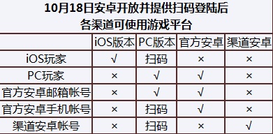 秘境对决安卓IOS电脑互通吗 账号互通规则说明 - 第2张