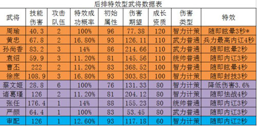 三国志17名将副本怎么打名将副本阵容如何搭配 趣趣手游网