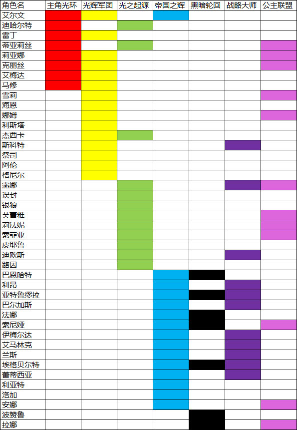 梦幻模拟战手游英雄属于什么阵营全阵营角色汇总 趣趣手游网