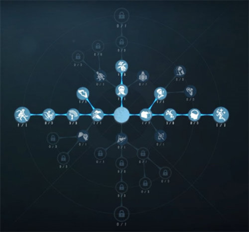 第五人格调香师怎么玩 调香师天赋加点推荐