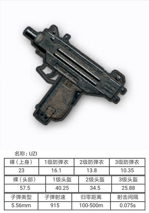 和平精英玩家跳P城之后用什么枪更好 - 第4张