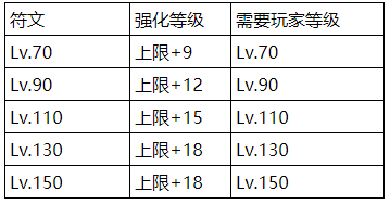 石器时代m怎么大幅提高宠物战力带你玩转符文系统 趣趣手游网