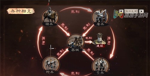 三国志战略版兵种克制关系介绍部队如何搭配 趣趣手游网