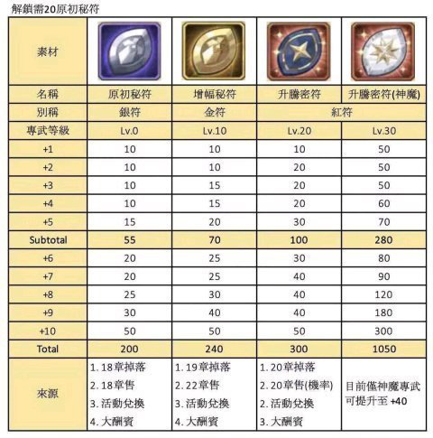 剑与远征瓜子是什么金银红瓜子获取方法 趣趣手游网