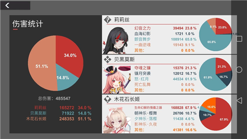 解神者木花石长姬怎么样值不值得当主c培养 趣趣手游网