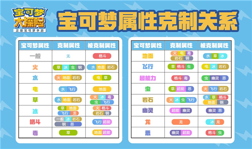 宝可梦大探险属性克制关系效果详解 趣趣手游网