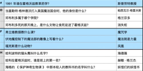 哈利波特魔法觉醒魔法史答案大全题库答案一览 趣趣手游网