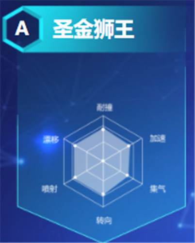 qq飞车手游圣金狮王六维图介绍 各项属性分析