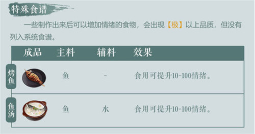 江湖悠悠情緒食譜分享 高品質特殊情緒食物介紹