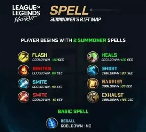 lol英雄联盟手游有哪些召唤师技能 和端游区别分析