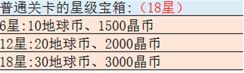 双生视界晶币怎么刷比较快 快速获取秘籍 - 第3张