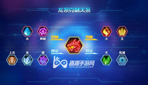奥拉星手游龙系克制关系介绍 龙系被哪个系克制解答