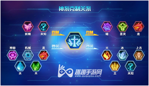奥拉星手游神系克制关系介绍 哪些系被神系克制一览