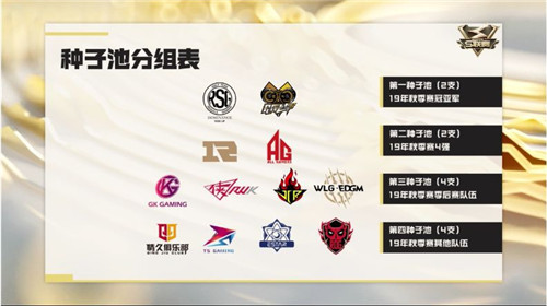 qq飞车手游2020春季s联赛专属车什么时候出 上线时间分析