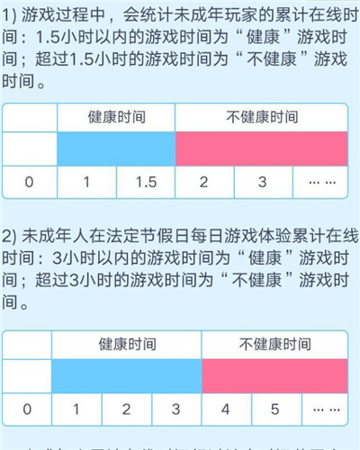 防沉迷系统的规则是什么样的呢?就和小编一