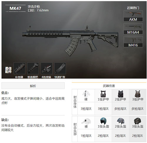 和平精英一共有多少把突击步枪 游戏所有突击步枪介绍