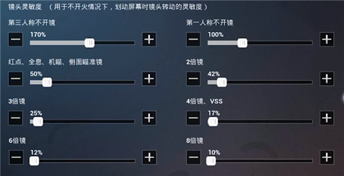 和平精英灵敏度怎么调最稳二指华为 手机最佳灵敏度方案