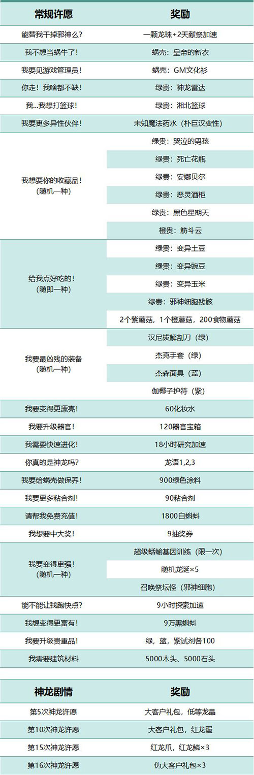 最强蜗牛神龙许愿我要变得更漂亮能得到什么东西介绍