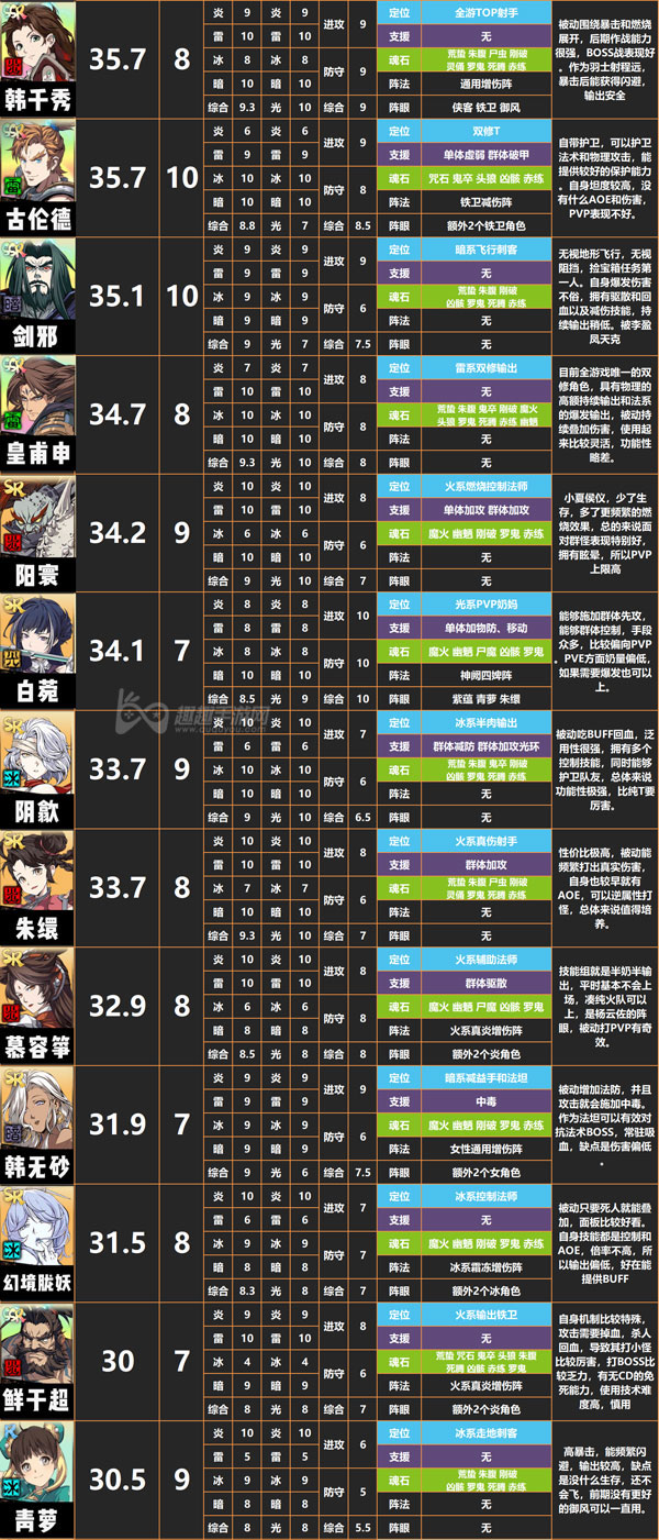 原神角色强度排行最新|元神2.5最新人物实力排行榜