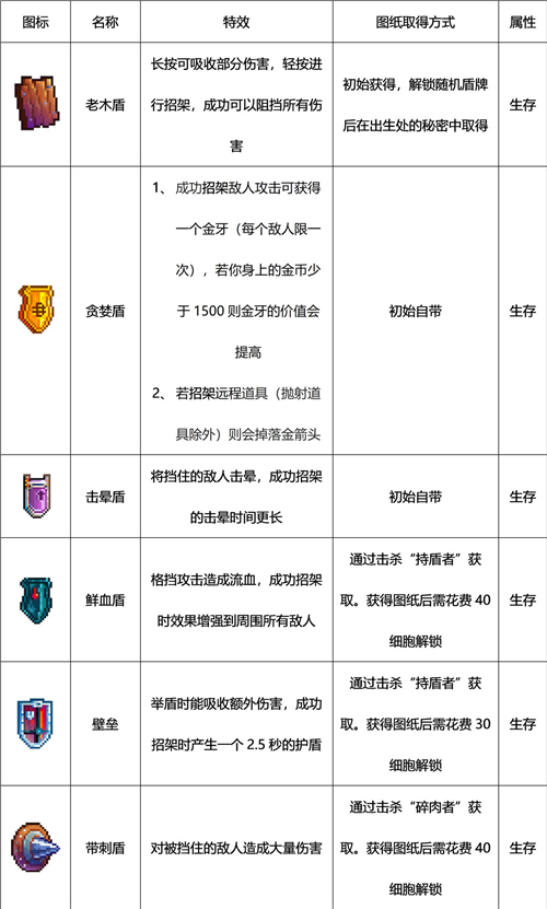 重生细胞盾牌图鉴大全图纸种类获取方式及作用详解 趣趣手游网