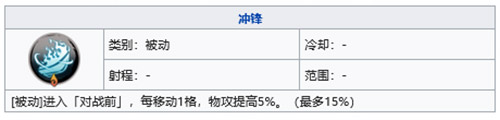 天地劫幽城再临杨云佐五内加点