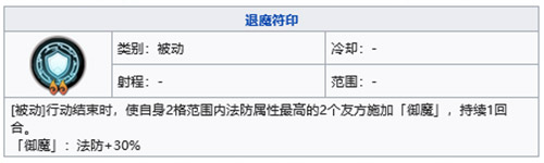 天地劫幽城再临杨云佐五内加点