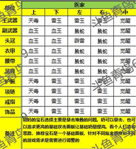 秦时明月世界医家灵石怎么搭配 堆什么属性加血多 - 第1张