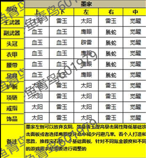 秦時明月世界墨家靈石怎麼搭配 鑲嵌石頭基礎屬性推薦