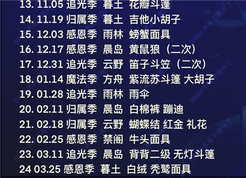 光遇安卓国服复刻先祖一览表 2021年复刻先祖顺序一览