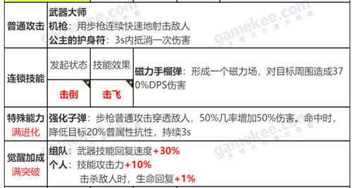 坎公骑冠剑未来骑士什么时候出 国服上线up卡池时间介绍