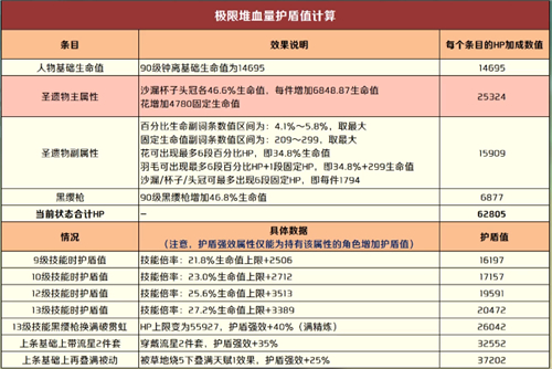 原神钟离的护盾有多厚 盾厚度计算数值一览