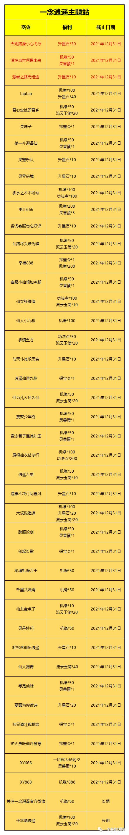 一念逍遙密令最新 2021最全密令大全