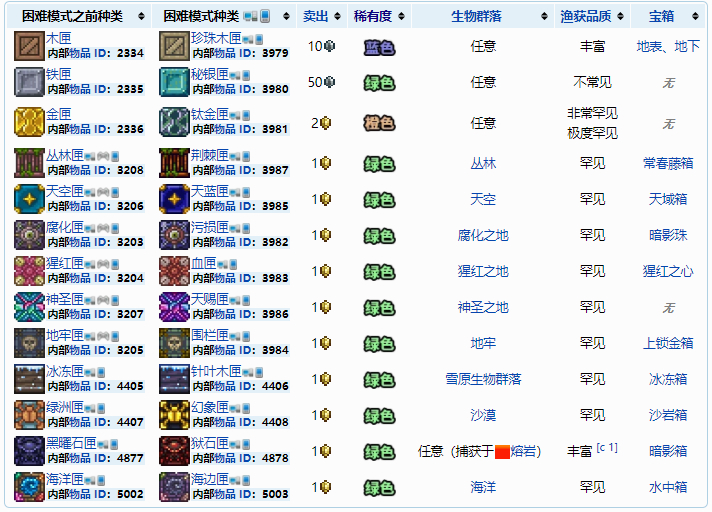 泰拉瑞亚1.4物品大全图片