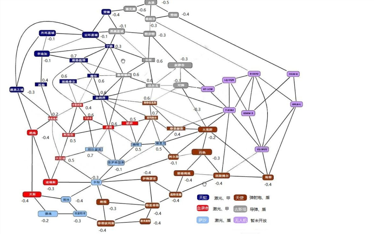 eve手游异常等级分布攻略