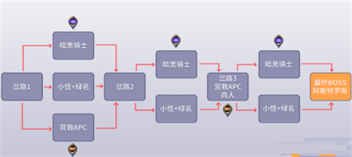 Dnf黑鸦之境一阶段二阶段什么意思 趣趣手游网