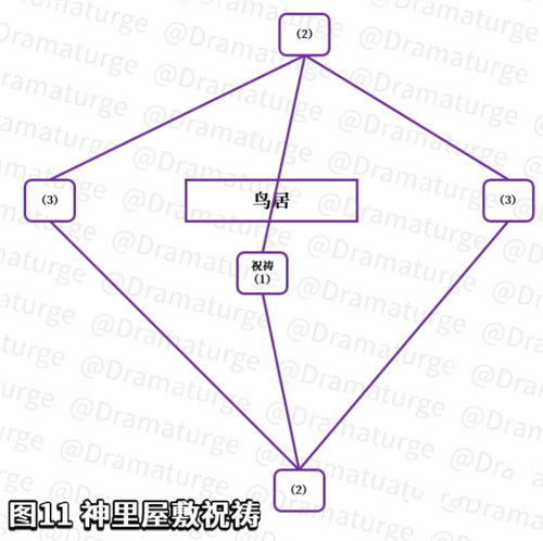 原神神樱大祓神里屋敷任务攻略 神里屋敷结界顺序一览 - 第3张