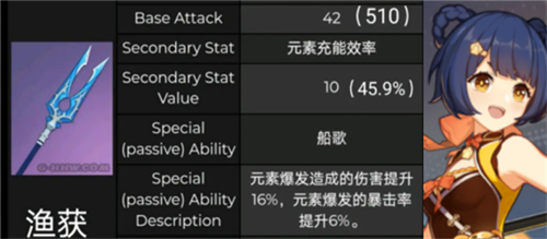 原神渔获适合谁 给香菱雷神用好吗