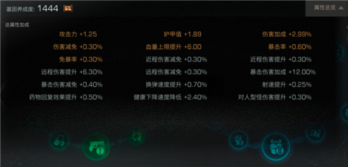 明日之后基因改造怎么点 基因加点攻略 - 第3张