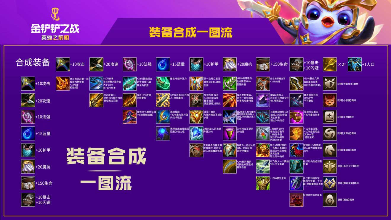 金铲铲之战装备合成图一览 趣趣手游网